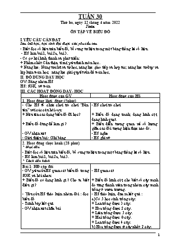 Kế hoạch bài dạy Khối 5 - Tuần 30 - Năm học 2021-2022 - Nguyễn Minh Thúy